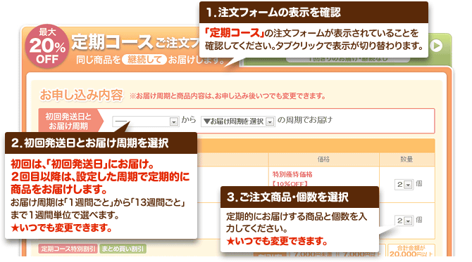 カナガンドッグフードの最安値は公式で定期コースに申込むこと!